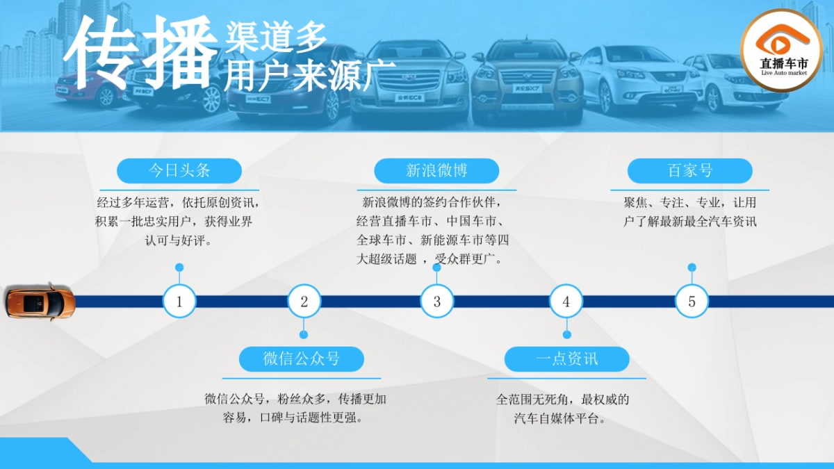 广州车展传播方案_第4页