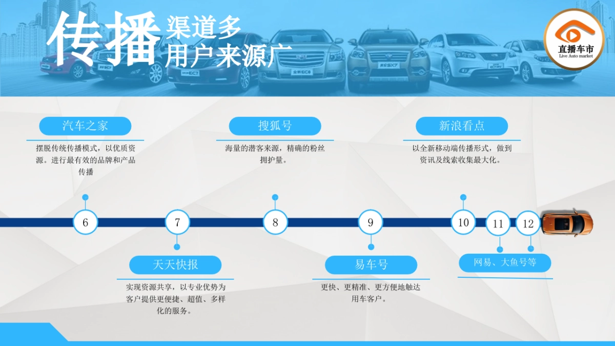 广州车展传播方案_第5页