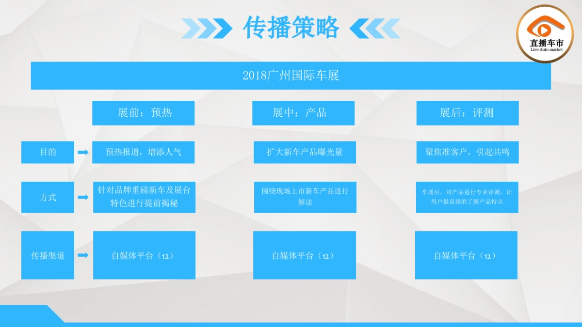 广州车展传播方案_第8页