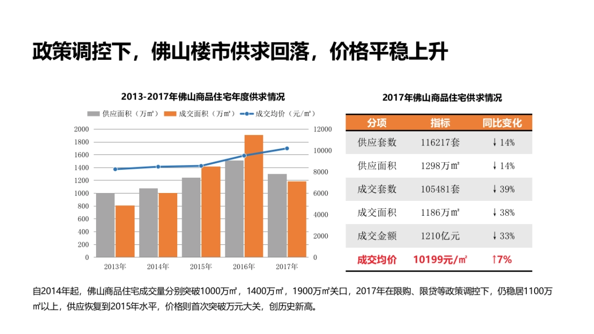 广州某广告公司-阳光城高明项目传播方案_第3页
