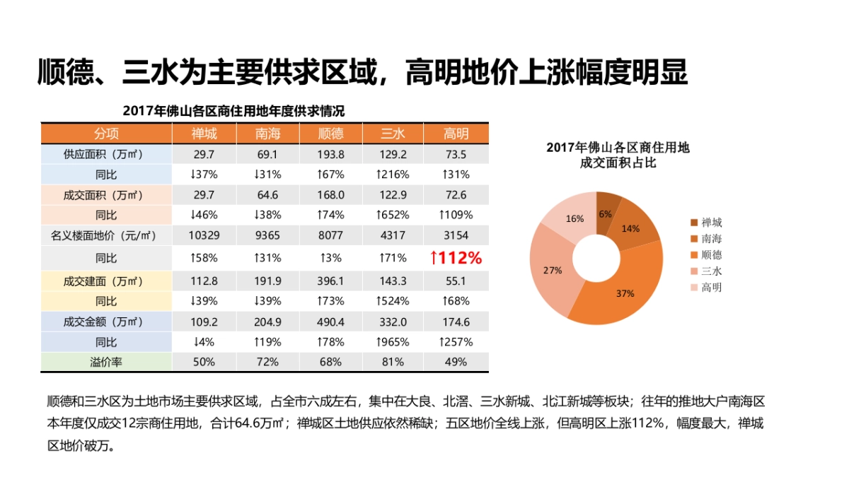 广州某广告公司-阳光城高明项目传播方案_第4页