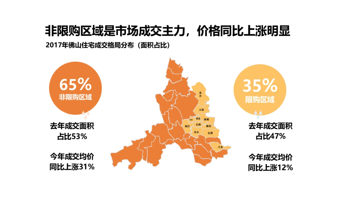 广州某广告公司-阳光城高明项目传播方案_第5页