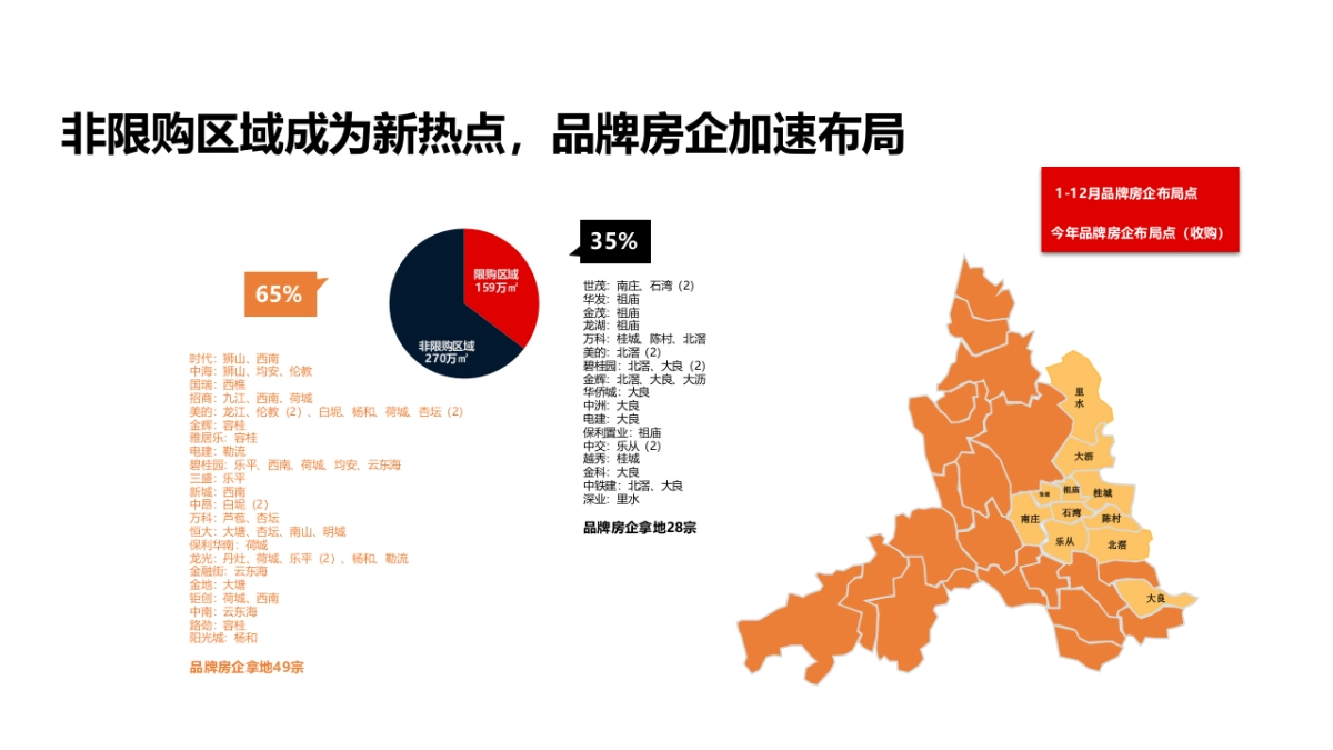 广州某广告公司-阳光城高明项目传播方案_第6页