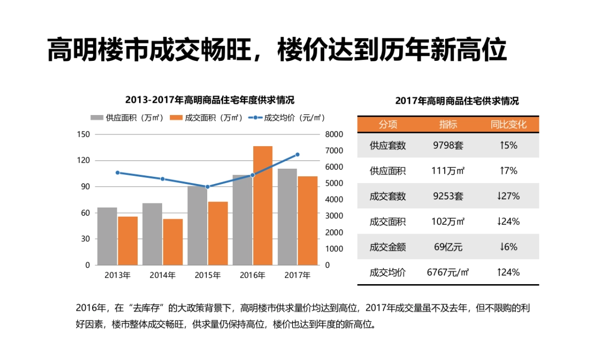 广州某广告公司-阳光城高明项目传播方案_第7页