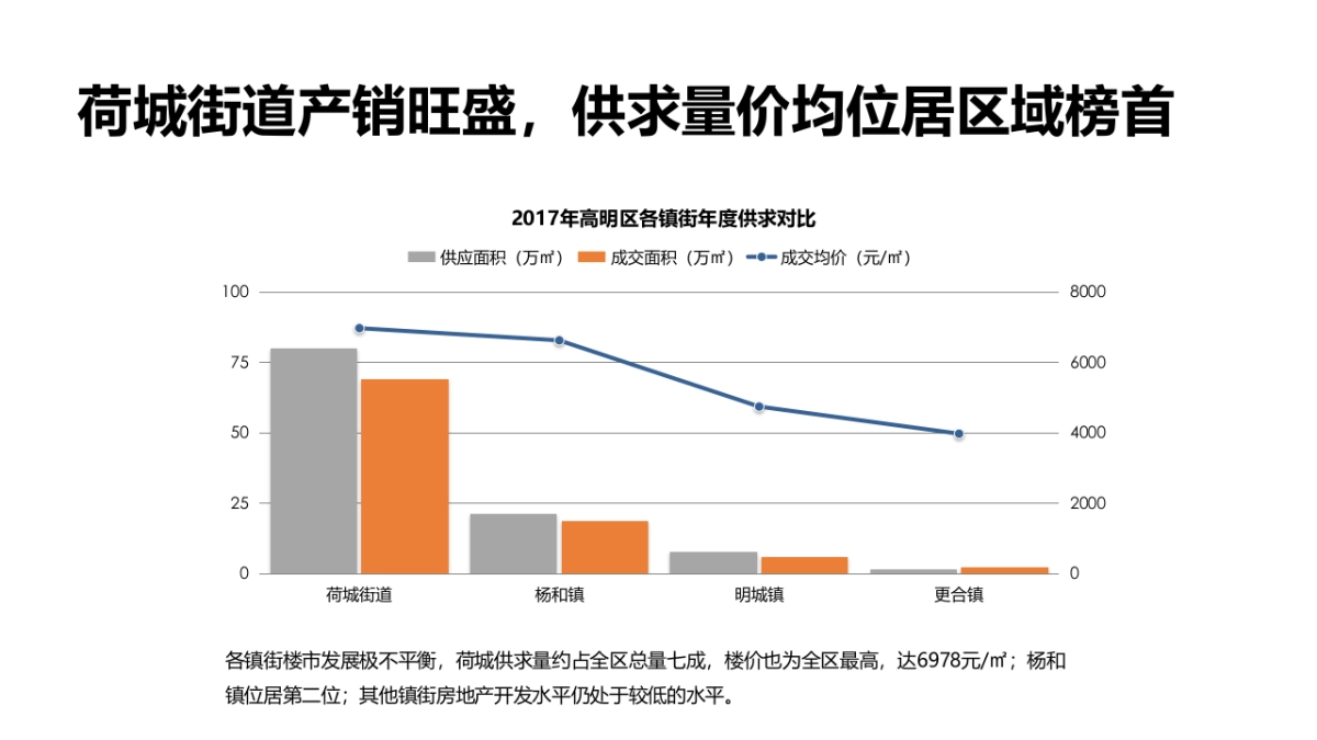 广州某广告公司-阳光城高明项目传播方案_第8页