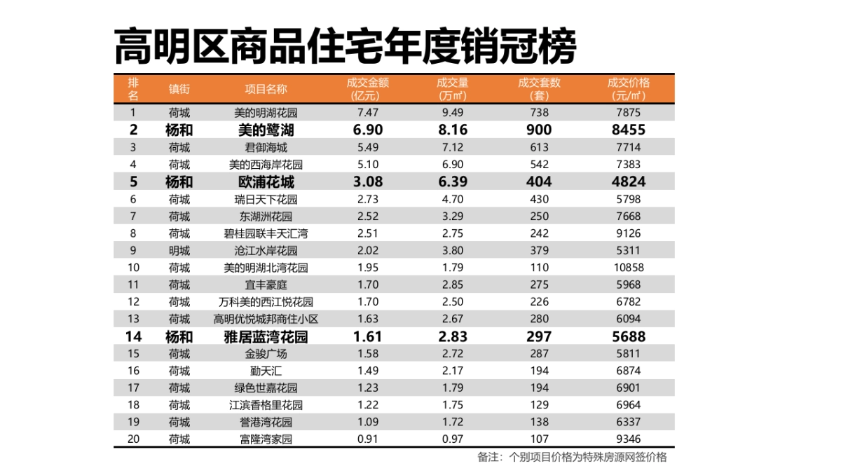 广州某广告公司-阳光城高明项目传播方案_第9页