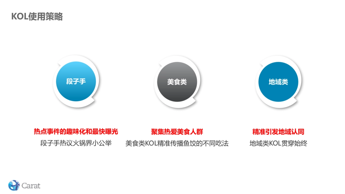 海霸王鱼饺类系列产品Social推广方案-1029_第6页