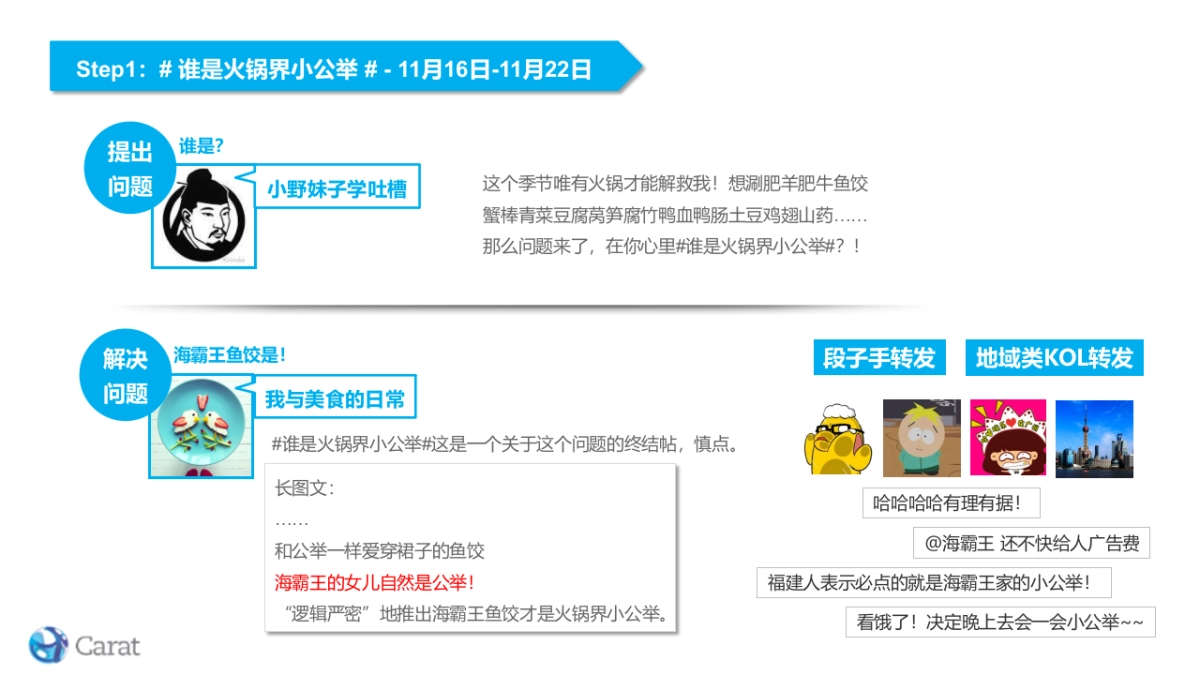 海霸王鱼饺类系列产品Social推广方案-1029_第7页