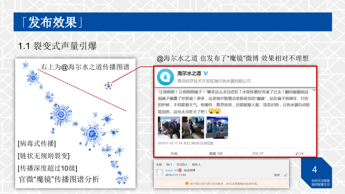 海尔“魔镜”CES展微博大数据传播分析_第6页