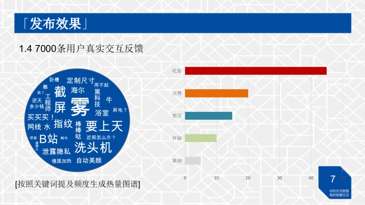 海尔“魔镜”CES展微博大数据传播分析_第9页
