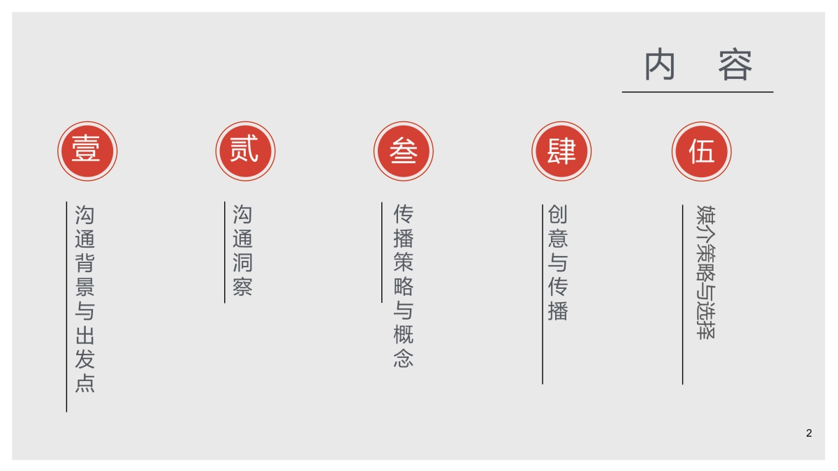 海尔2018新年虚网传播方案_第2页