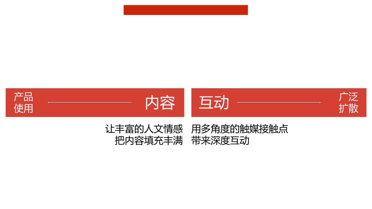 海尔2018新年虚网传播方案_第7页