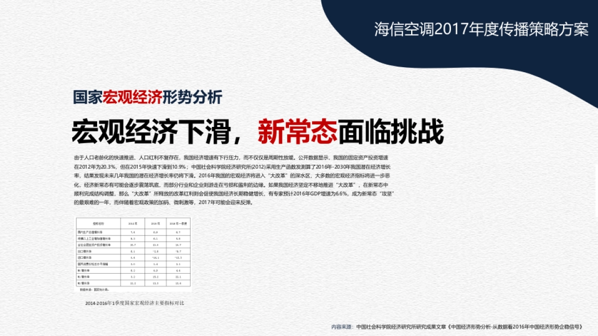 海信空调年度传播方案_第9页