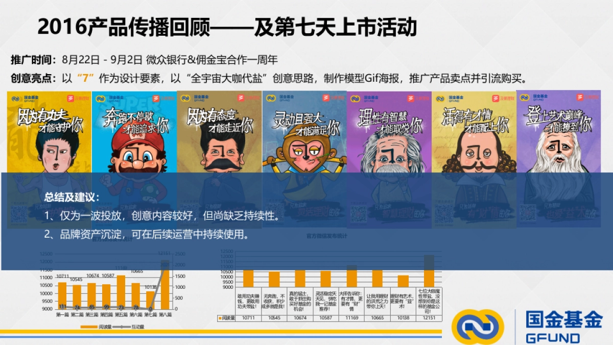 好耶广告-国金基金2017年度传播方案V5_第4页