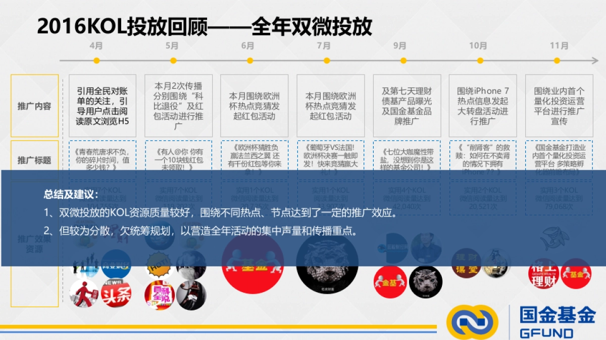 好耶广告-国金基金2017年度传播方案V5_第6页