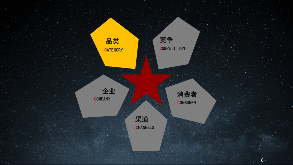 赫曼徳整体厨房传播方案_第6页