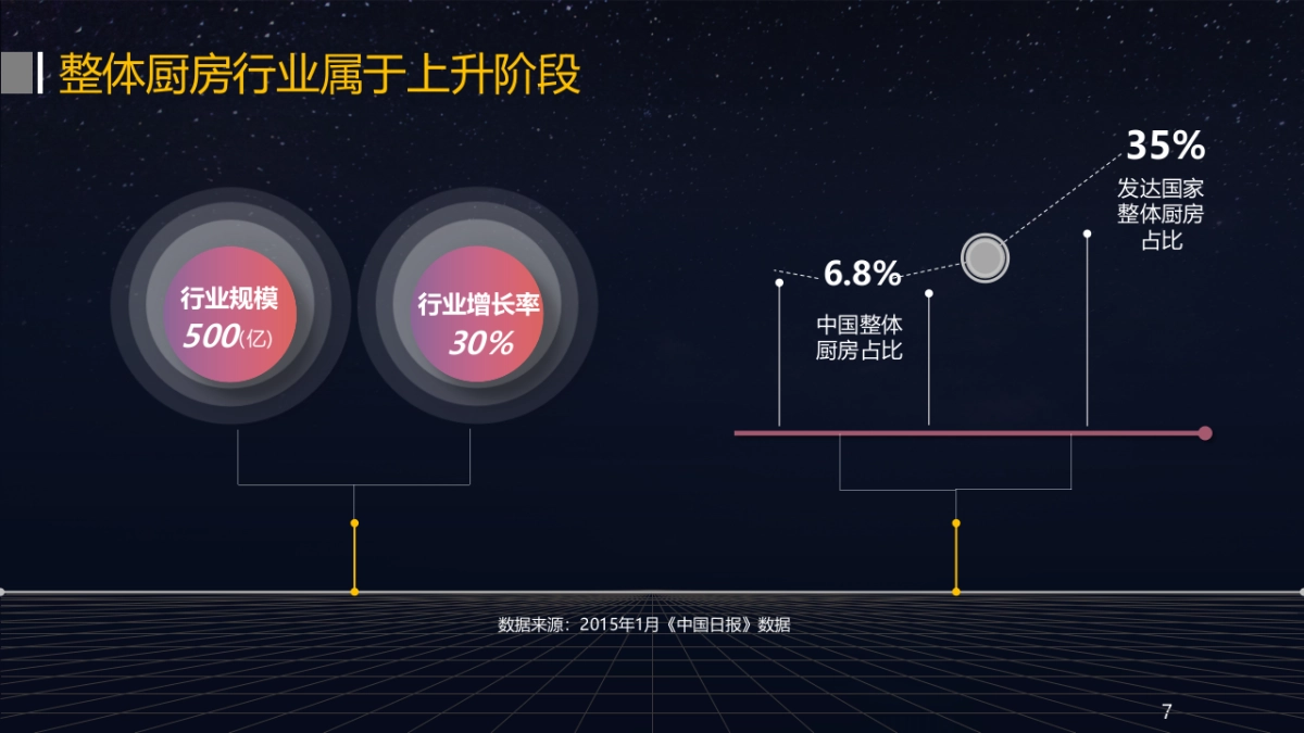 赫曼徳整体厨房传播方案_第7页