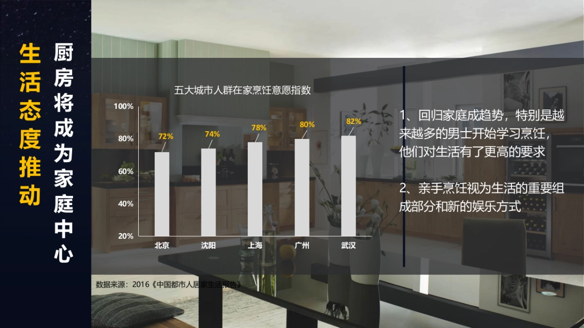 赫曼徳整体厨房传播方案_第8页