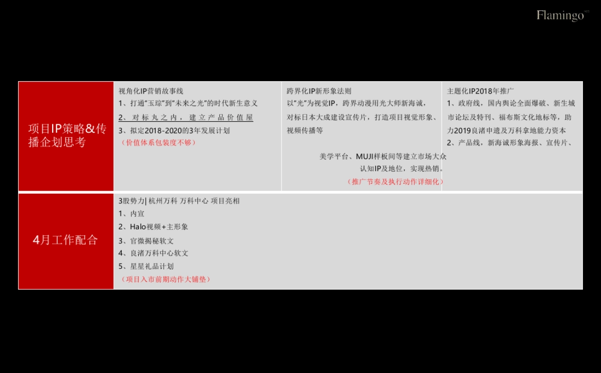 红鹤沟通-杭州万科良渚未来之光年度推广执行方案_第5页