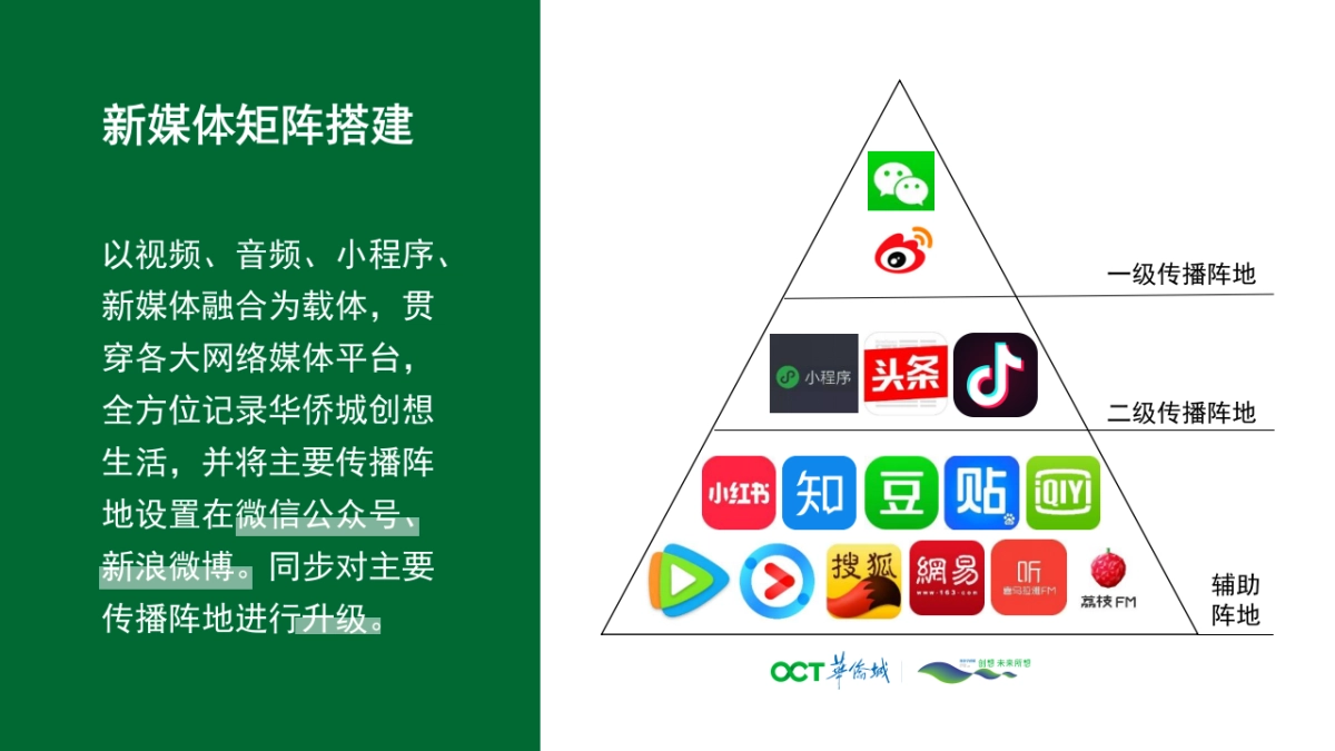 华侨城2019年底至2020上半年新媒体整合传播方案_第9页