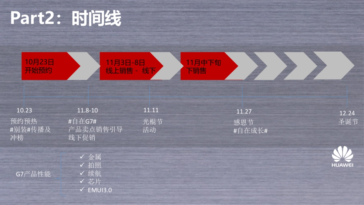 华为G7线上传播方案-全_第7页