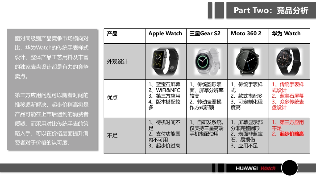华为手表Social传播-奥美（简版）_第6页