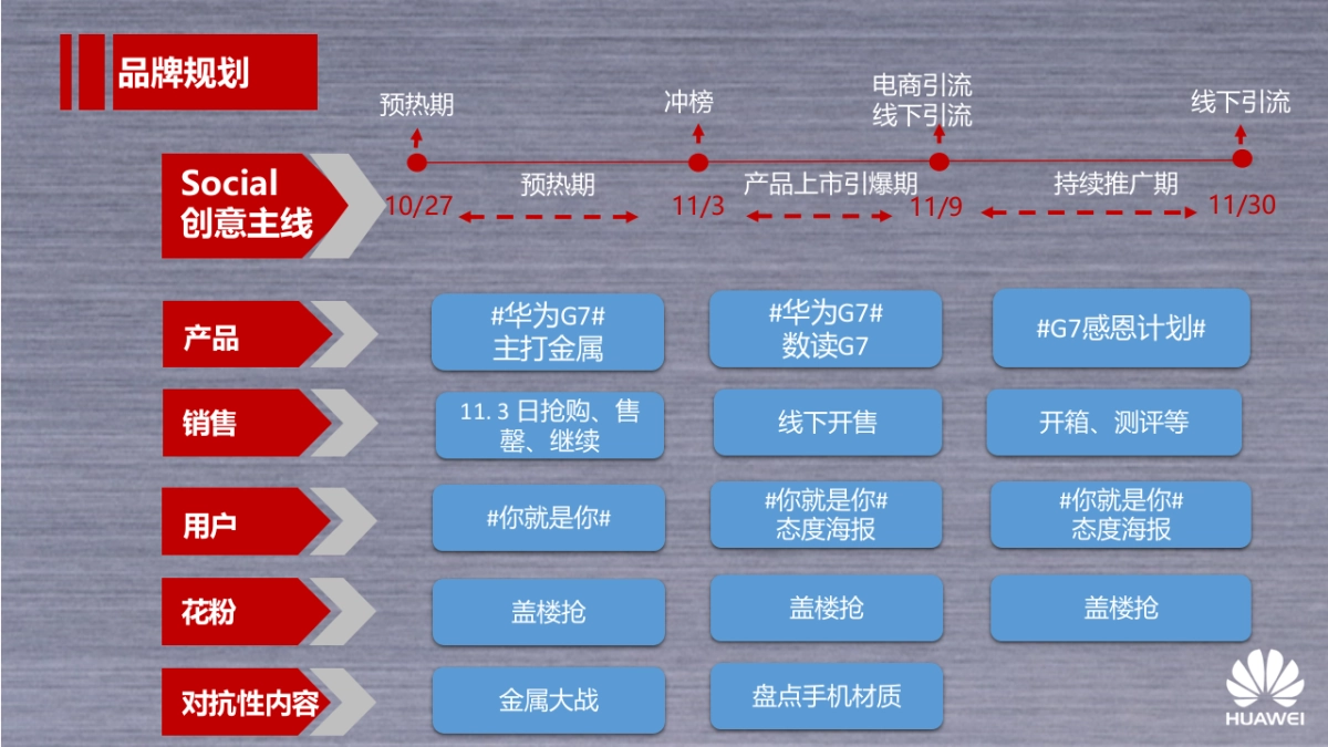 华为手机线上传播方案_第7页