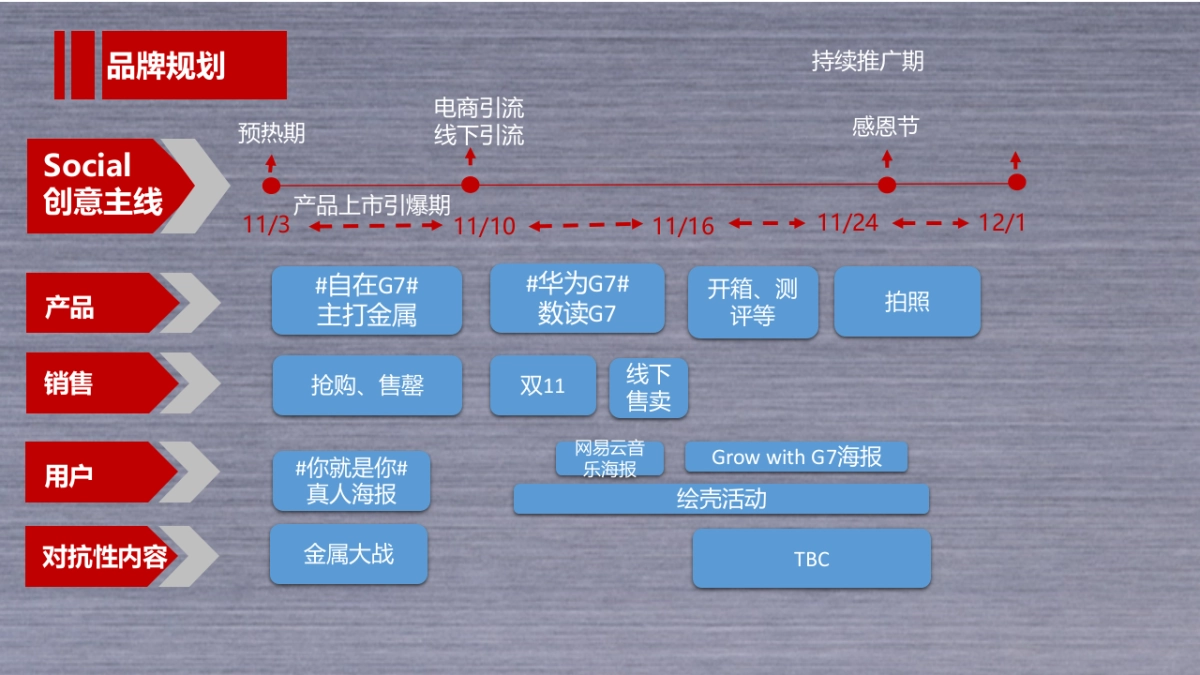 华为手机线上传播方案_第8页