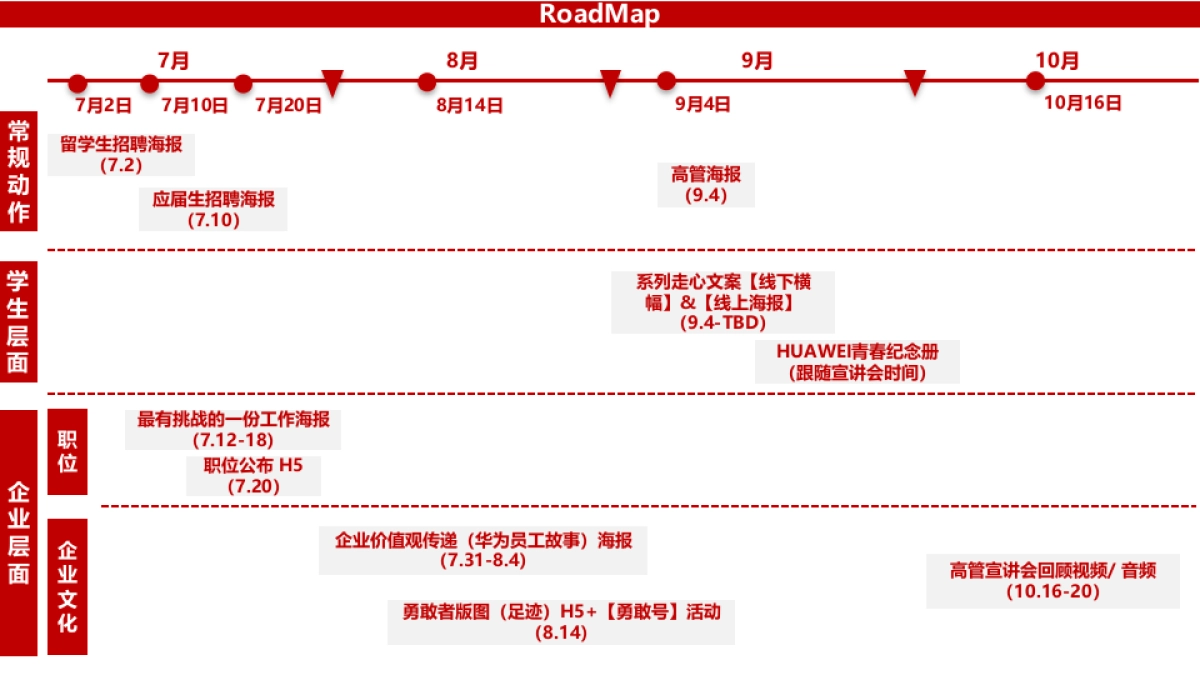 华为校园招聘digital传播方案_第10页