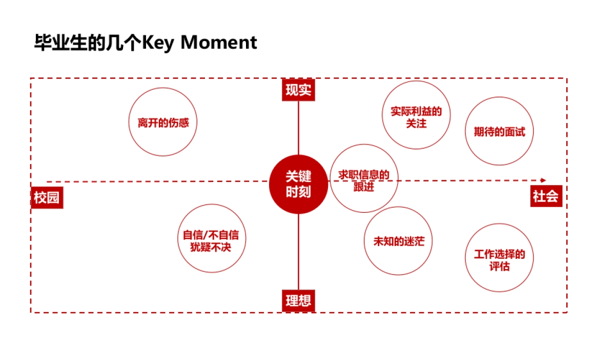 华为校园招聘digital传播方案_第8页