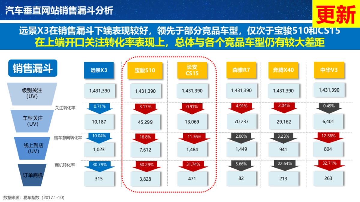 华扬联众吉利远景X3年度传播规划案_第10页