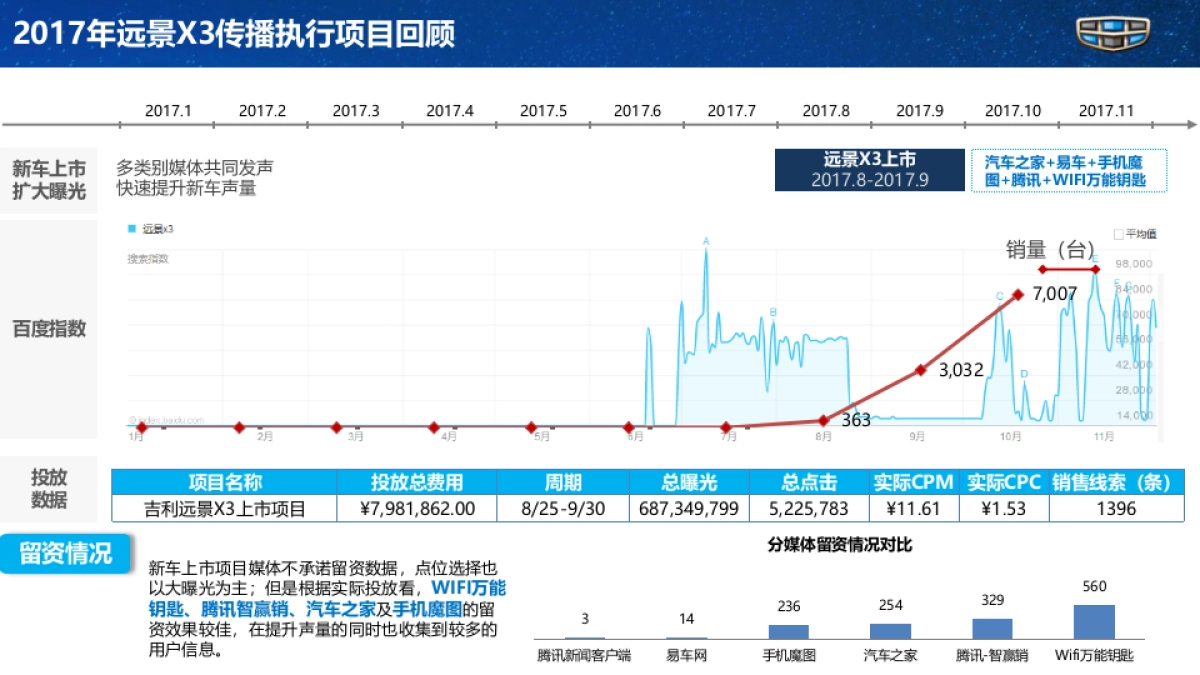 华扬联众吉利远景X3年度传播规划案_第4页