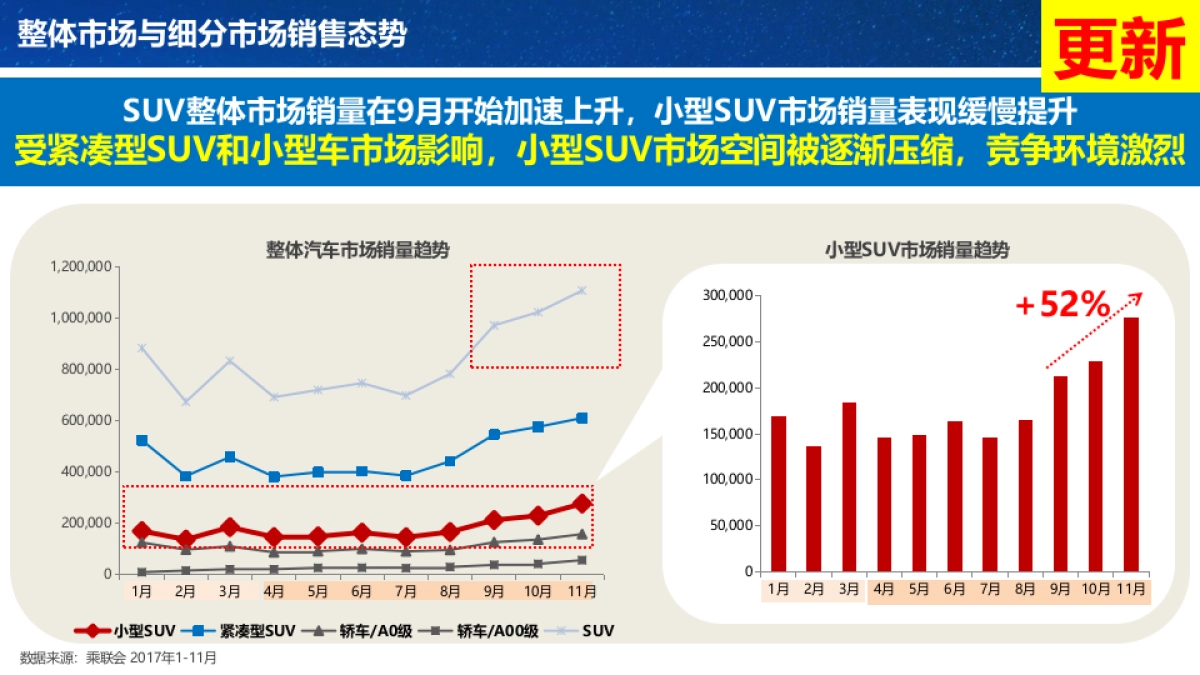 华扬联众吉利远景X3年度传播规划案_第8页