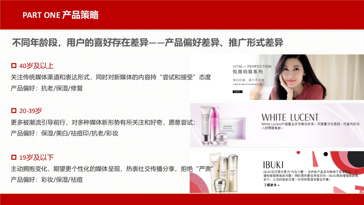 化妆护肤类-资生堂年度EPR推广提案_第6页