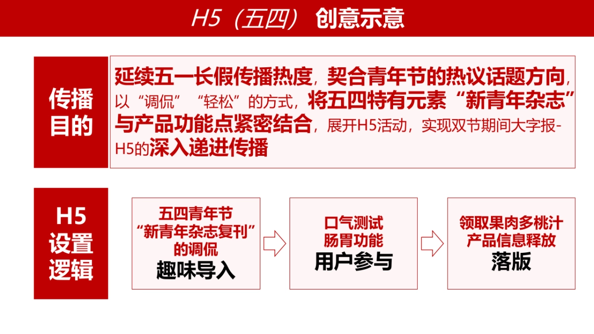 汇源果肉多年度传播方案_第10页