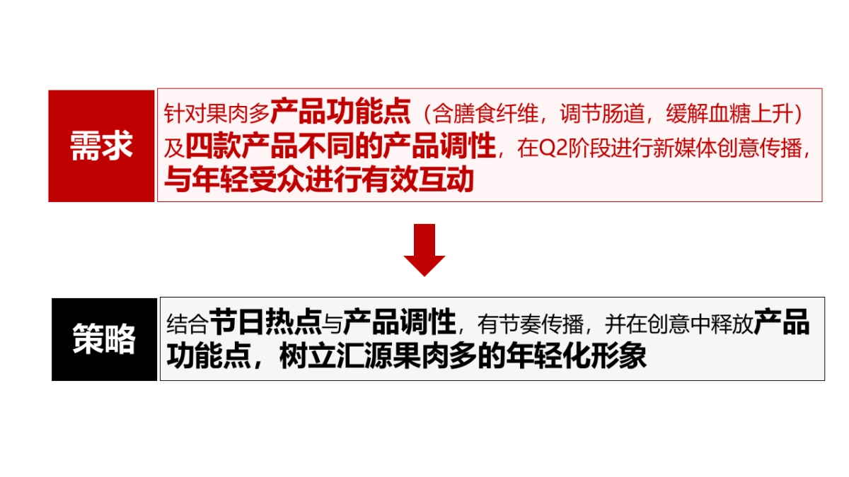 汇源果肉多年度传播方案_第2页