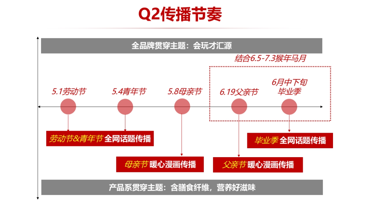 汇源果肉多年度传播方案_第4页