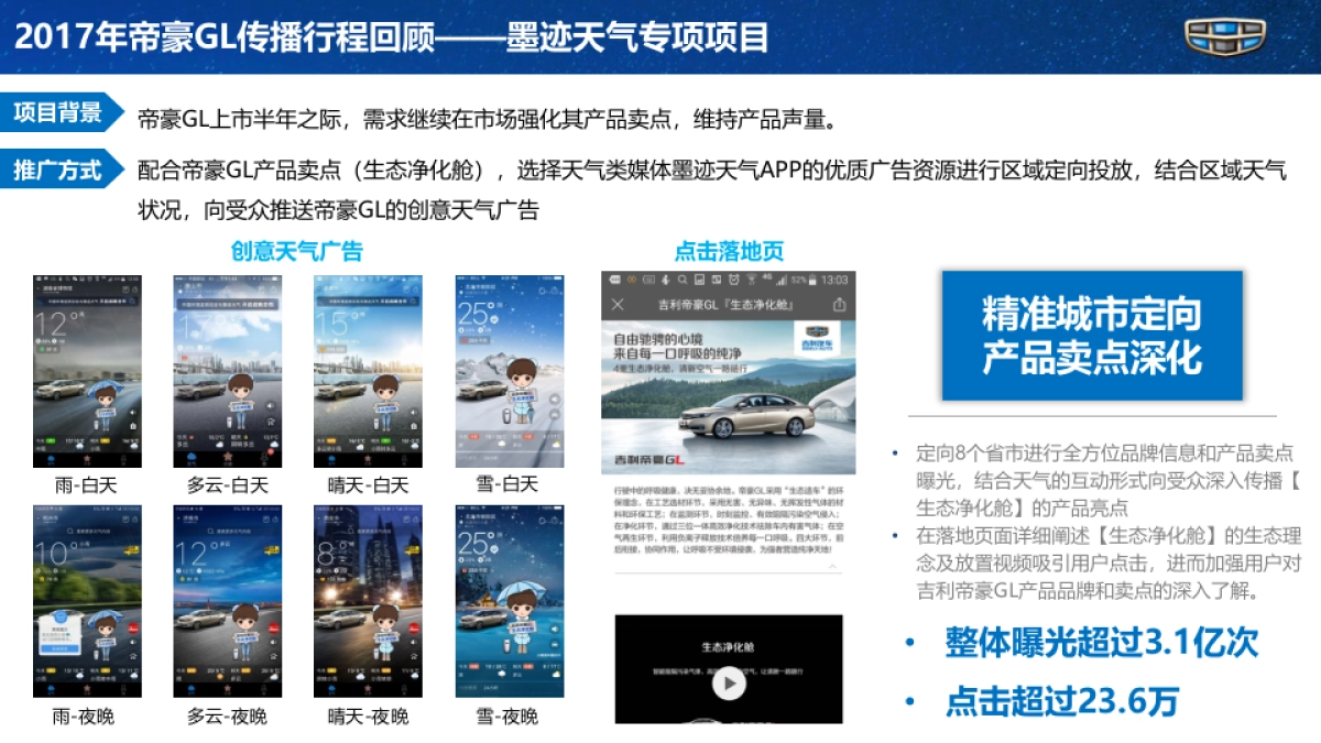吉利帝豪GL年度传播规划_第5页