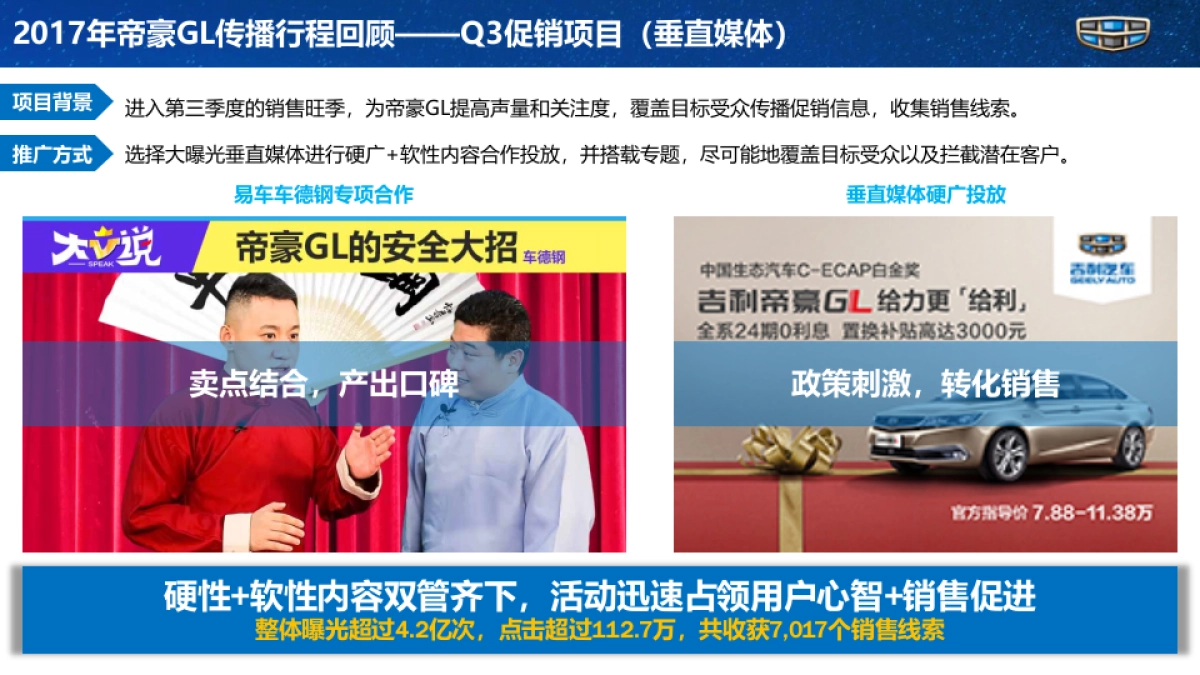 吉利帝豪GL年度传播规划_第6页