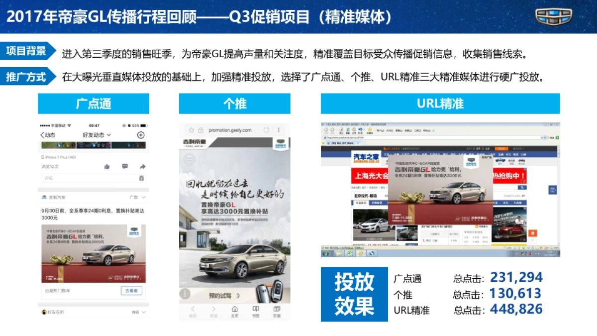 吉利帝豪GL年度传播规划_第7页