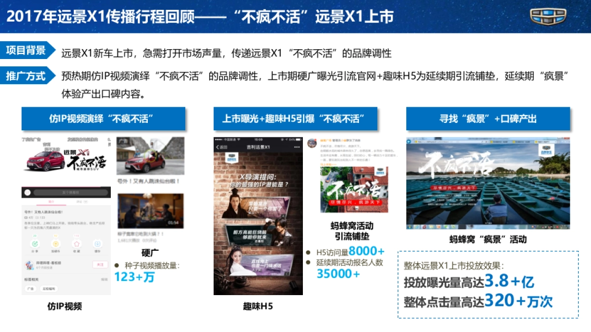 吉利远景X1年度传播规划方案_第5页