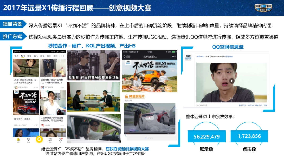 吉利远景X1年度传播规划方案_第6页