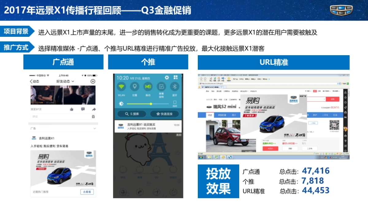 吉利远景X1年度传播规划方案_第7页