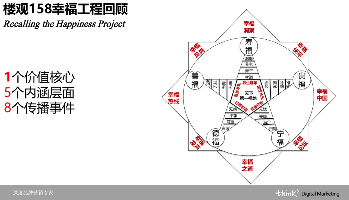 家养生大会整合传播案_第2页