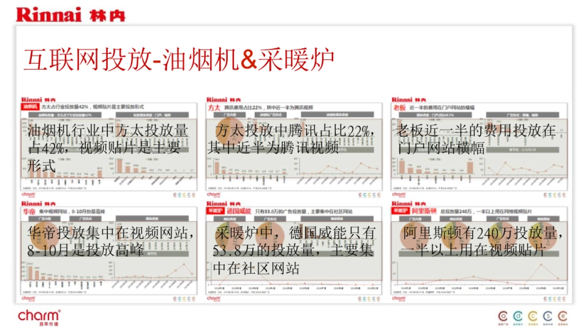 家用电器林内电器整合传播营销策划方案_第7页