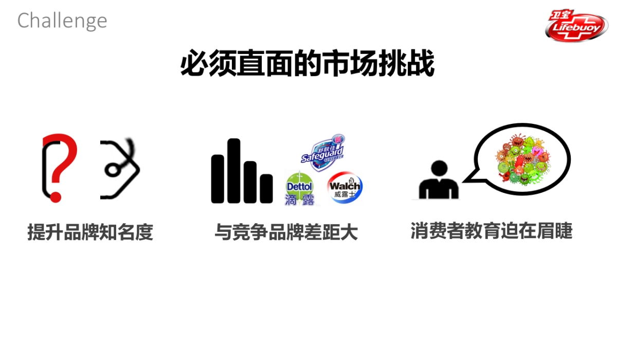 卫宝2017EC传播方案_第5页