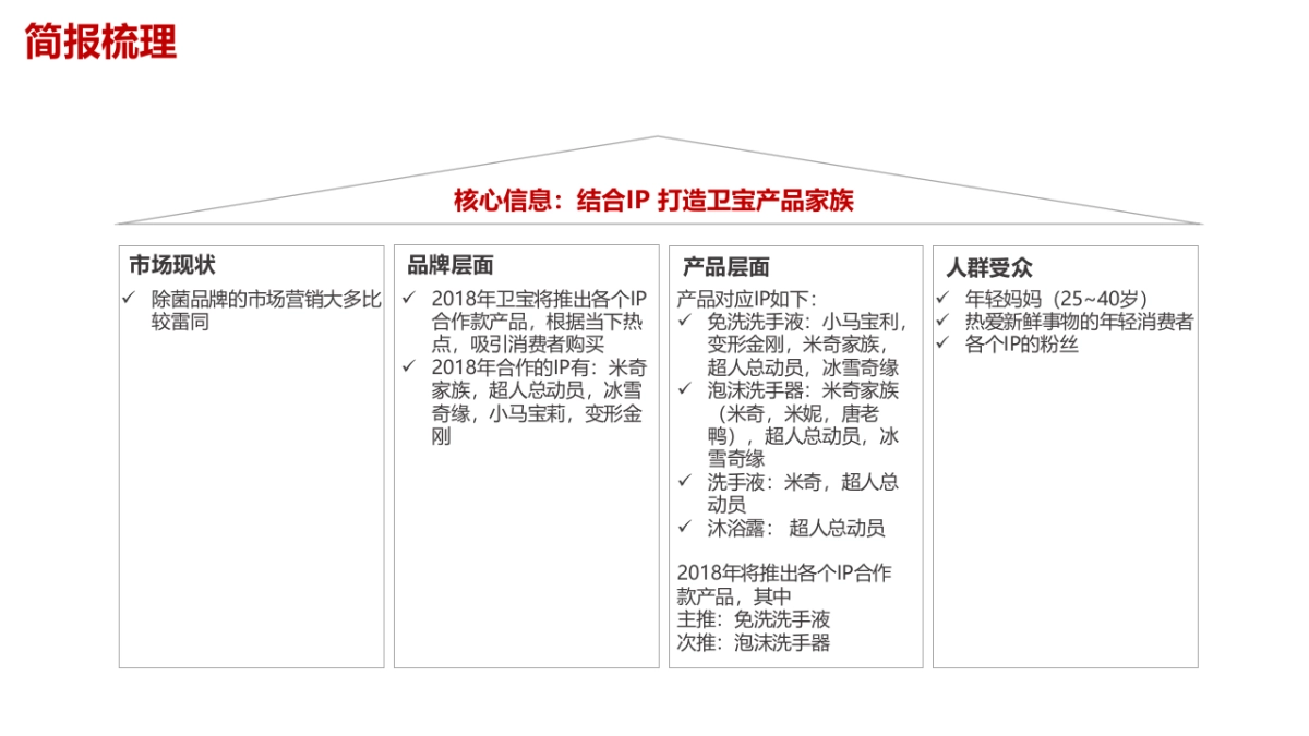 卫宝Family全年推广创意策略规划_第3页