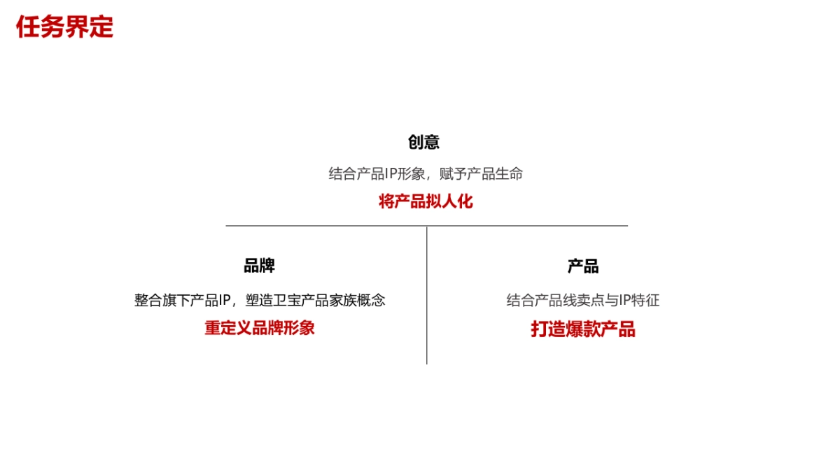 卫宝Family全年推广创意策略规划_第5页