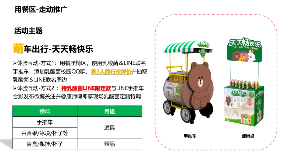 味全乳酸菌9~12月推广方案1008_第7页