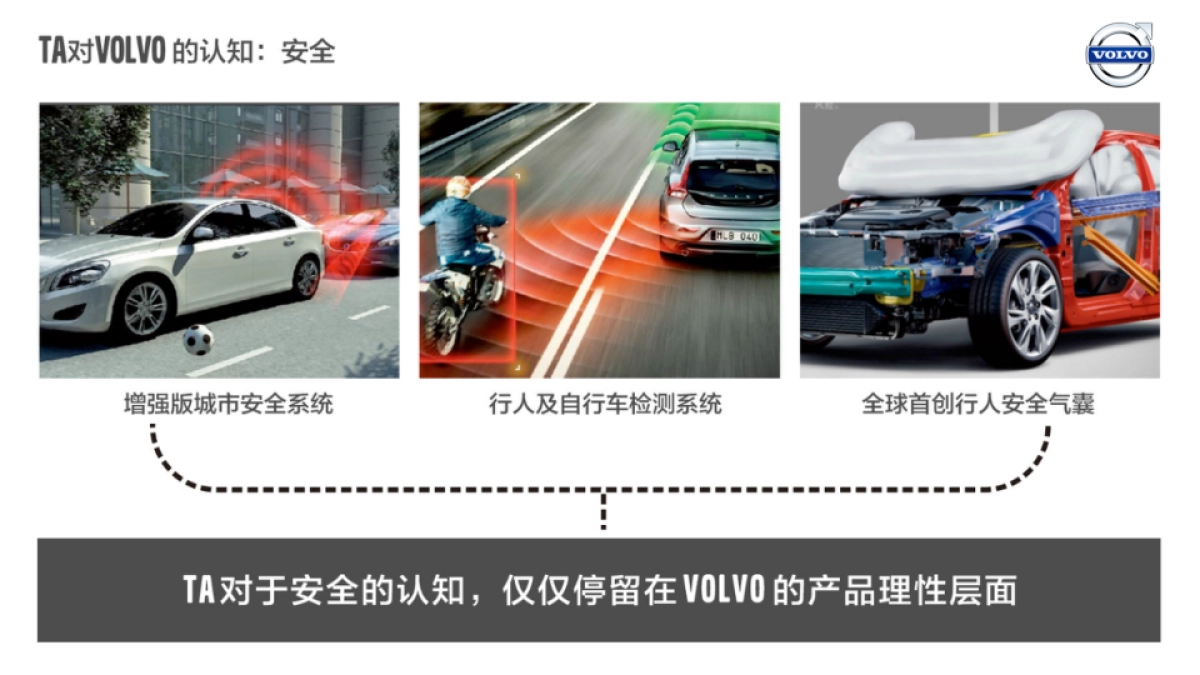 沃尔沃第三极暨K516上市传播互动战役_第4页